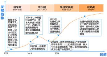 快看漫畫(huà)活躍用戶(hù)突破2261萬(wàn)，領(lǐng)跑網(wǎng)絡(luò)文化市場(chǎng)，超騰訊動(dòng)漫近千萬(wàn)